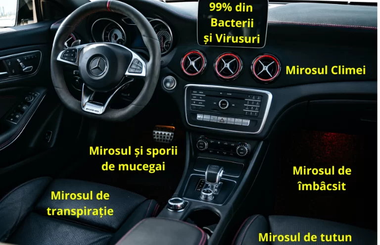 Igienizare Climă Auto Cu Ozon