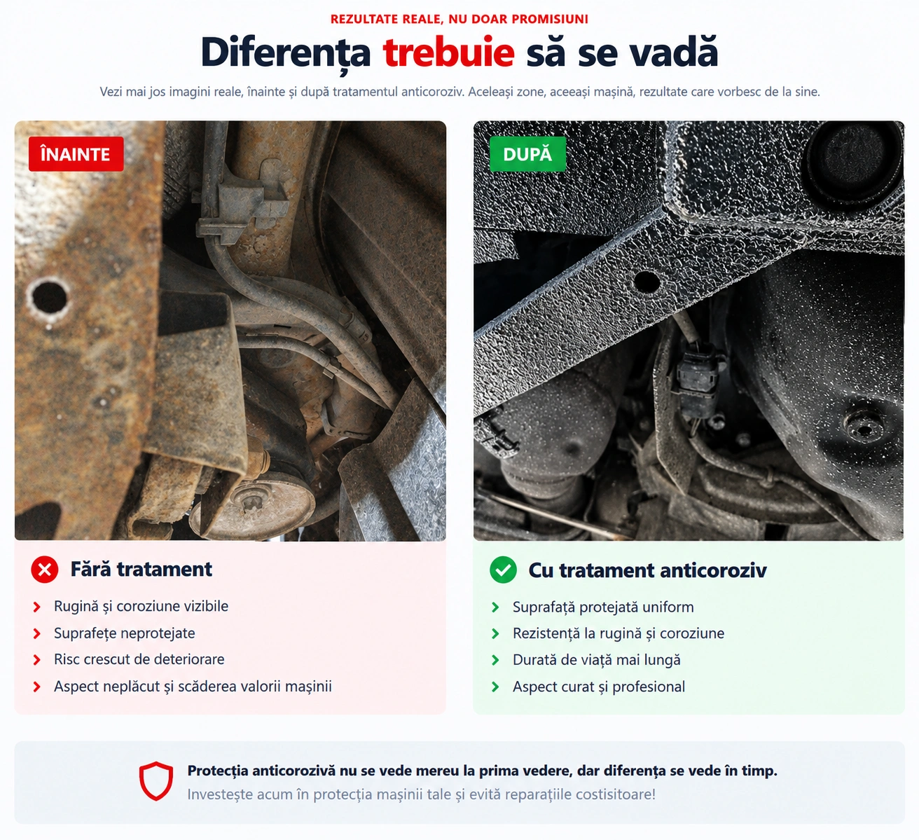 Înainte și după protecția anticorozivă auto